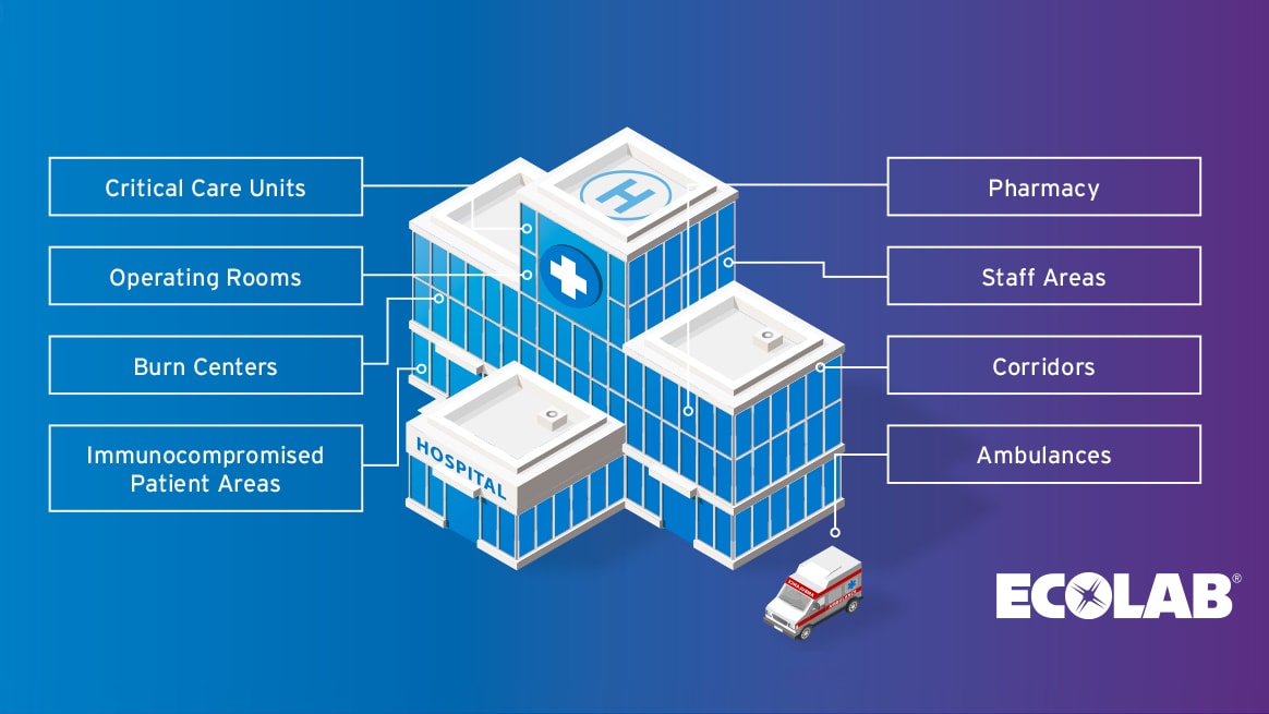 Illustration lines pointing to different areas of a hospital where Bioquell Hydrogen Peroxide Sterilant can be used